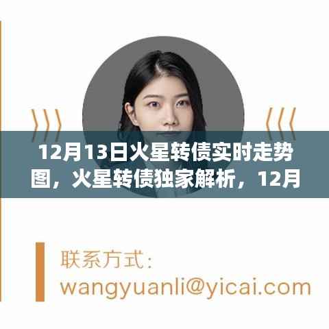 火星转债独家解析及实时走势图，洞悉市场动向，掌握投资机会！