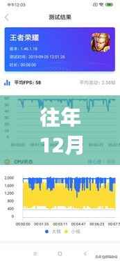荣耀Play实时显示帧率过低问题解析及应对策略,针对往年12月13日的解决方案