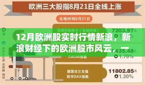 新浪财经带你领略欧洲股市风云,温馨的股市之旅实时播报