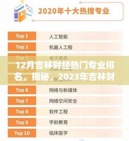 揭秘,2023年吉林财经热门专业排名榜单,你心仪的专业在其中吗?