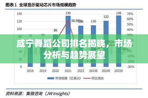 咸宁舞蹈公司排名揭晓,市场分析与趋势展望