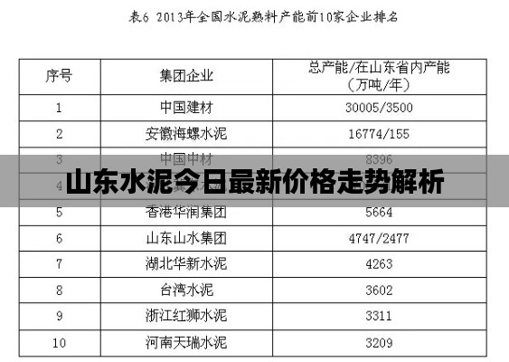 山东水泥今日最新价格走势解析