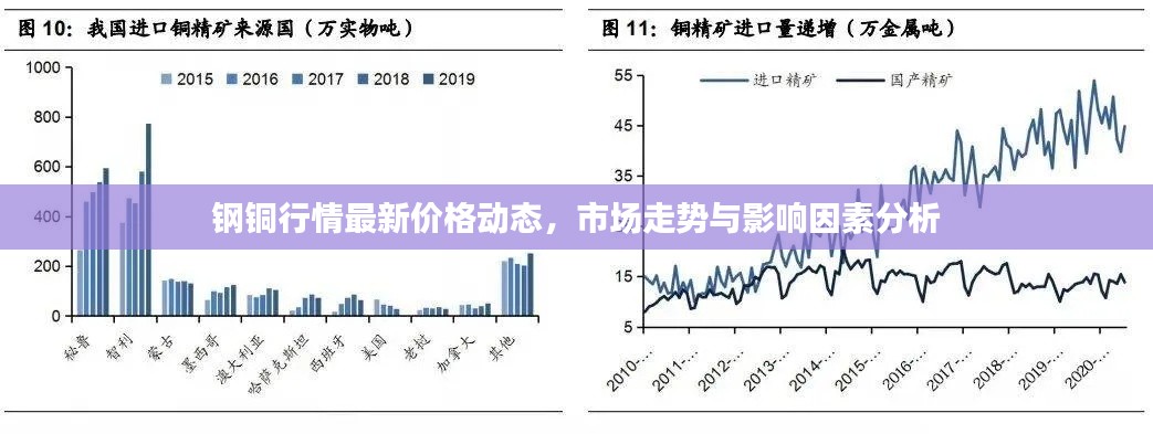钢铜行情最新价格动态,市场走势与影响因素分析