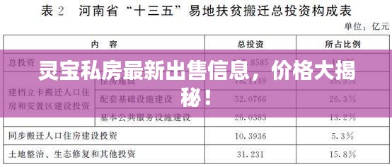灵宝私房最新出售信息,价格大揭秘!